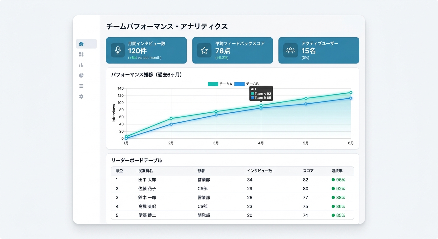 チームダッシュボードUI